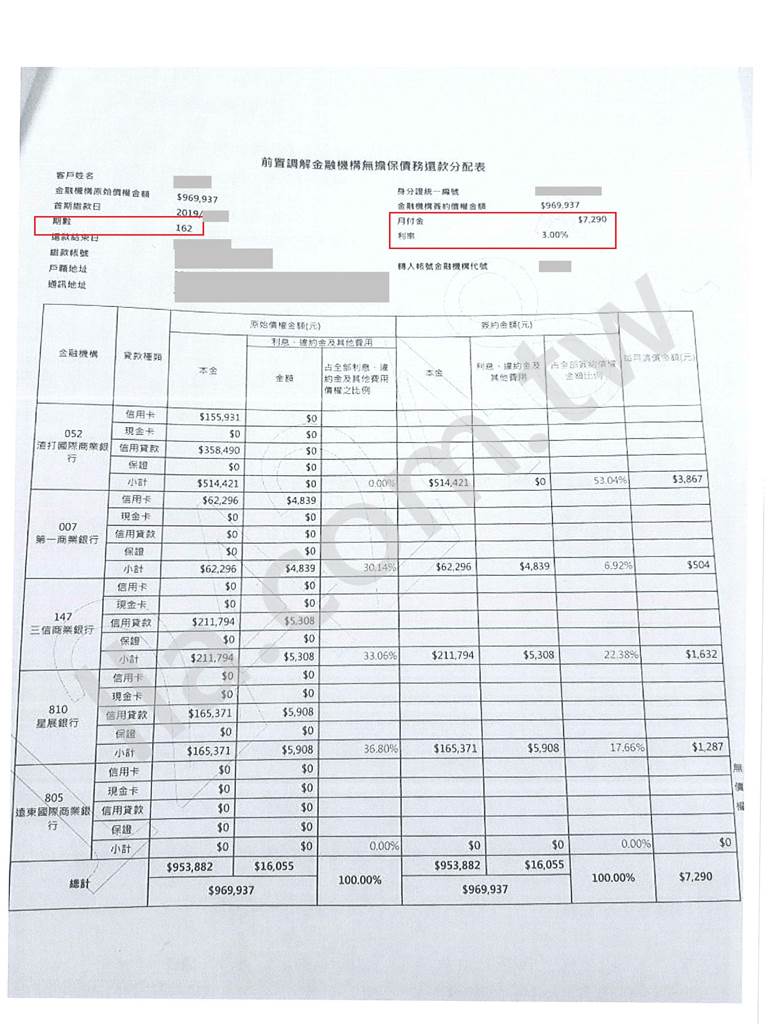 渣打銀行,前置協商,協商