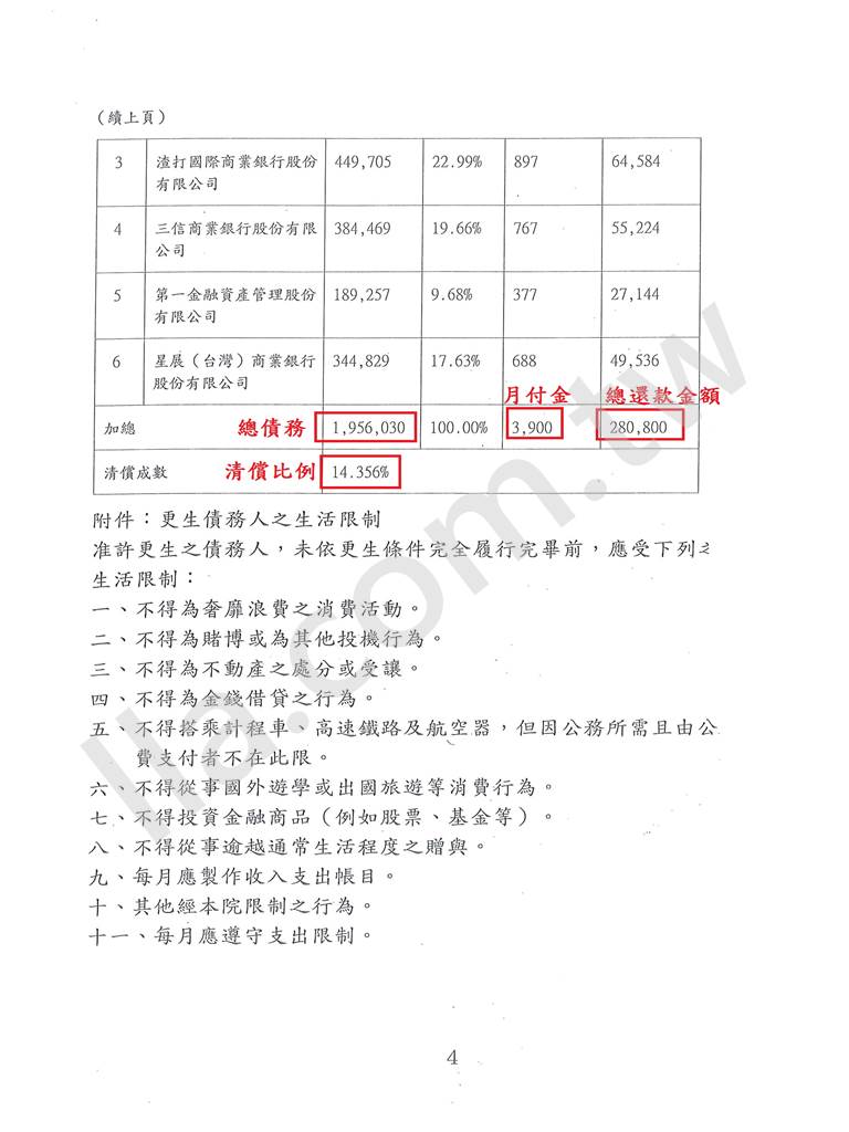 高雄,更生,百萬