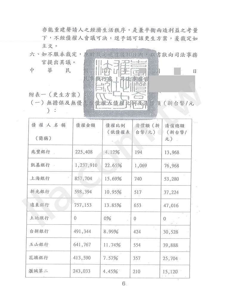 高雄地院,更生