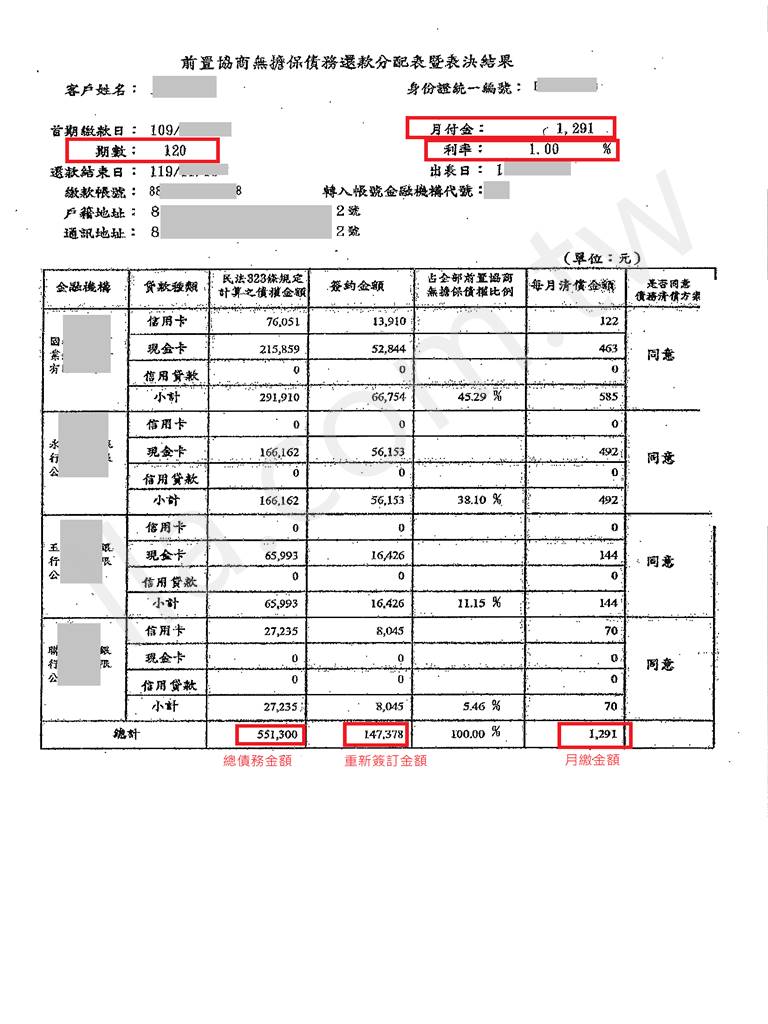 國泰世華,前置協商,協商