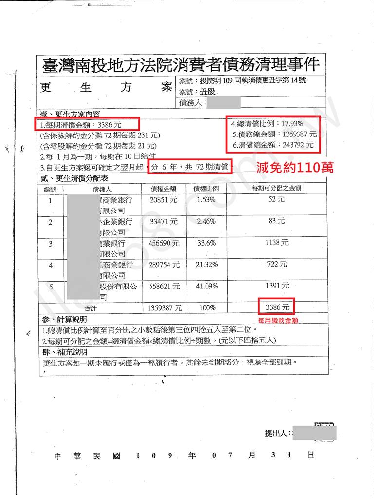 更生,打折,前置協商毀諾